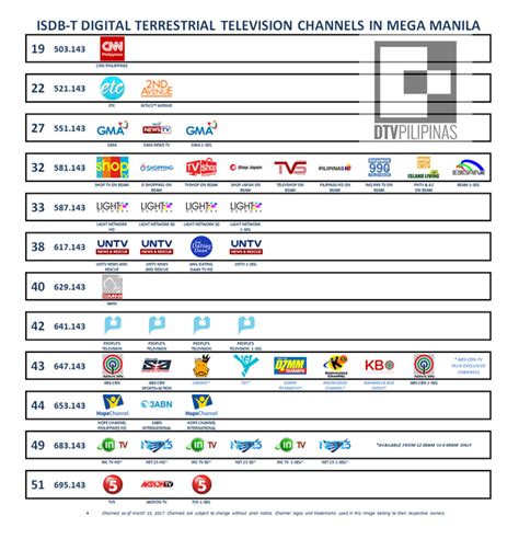 list of tv channels in the philippines